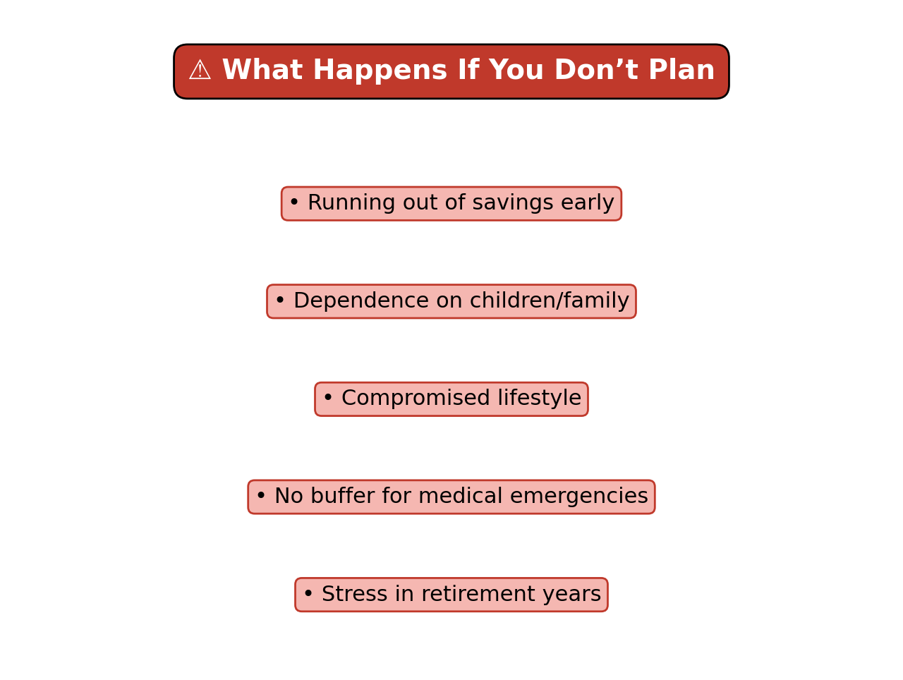 What Happens If You Don't Plan